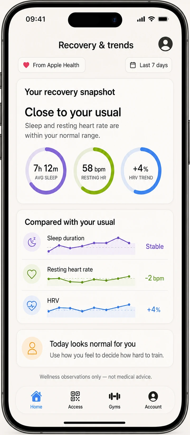 Recovery and trends screen: sleep, resting heart rate and HRV compared with the member's usual range